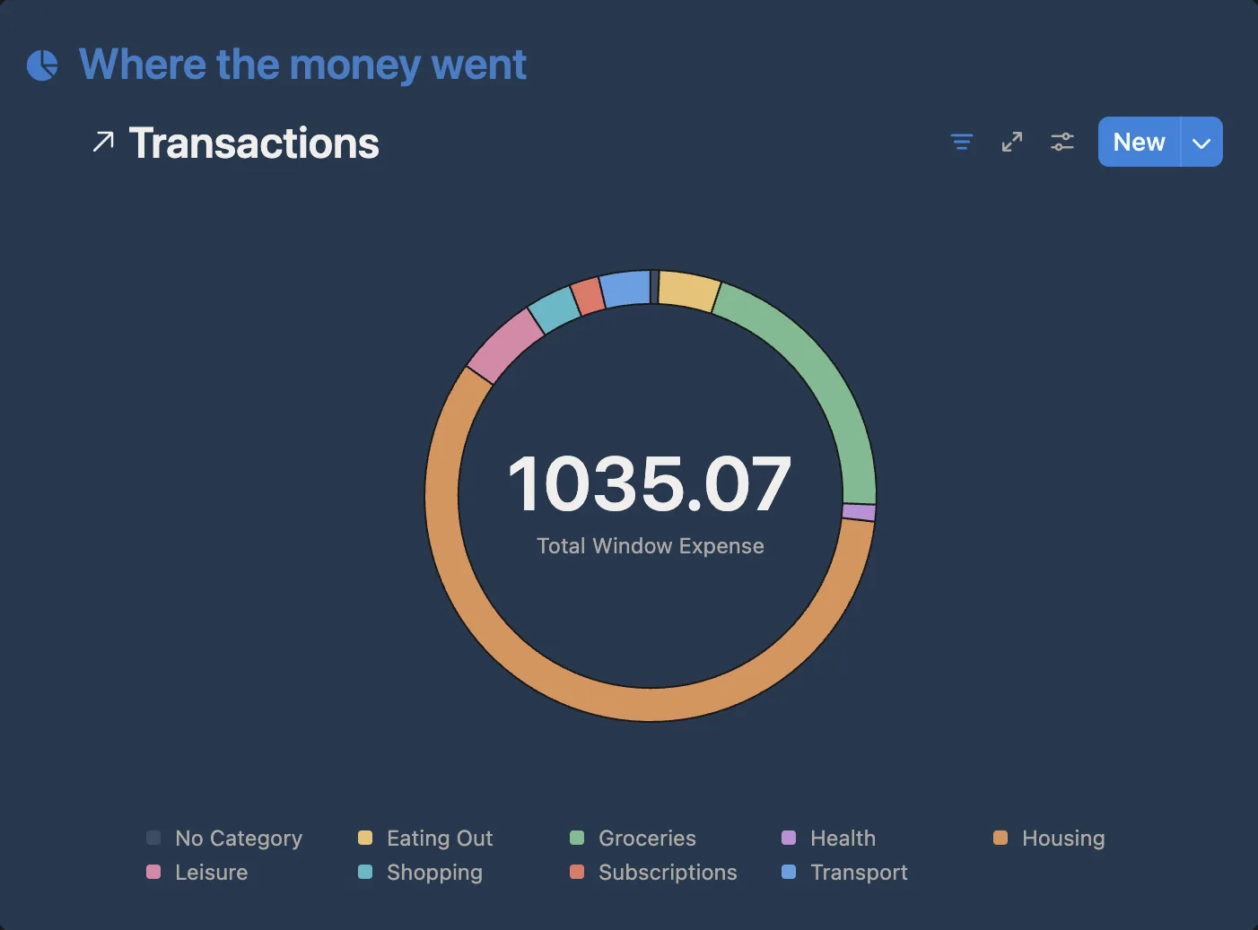 Donut chart in Notion splitting the month’s spending by category